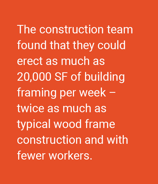 Pull quote, The construction team found that they could erect as much as 20,000 square feet of building framing per week – twice as much as typical wood frame construction and with fewer workers.