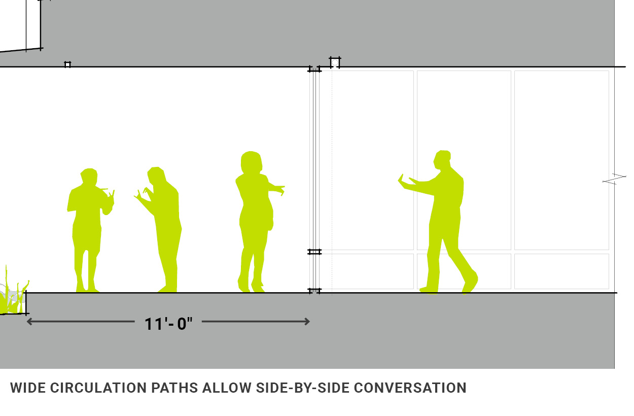 wide circulation PATHS ALLOW side-by-side conversation